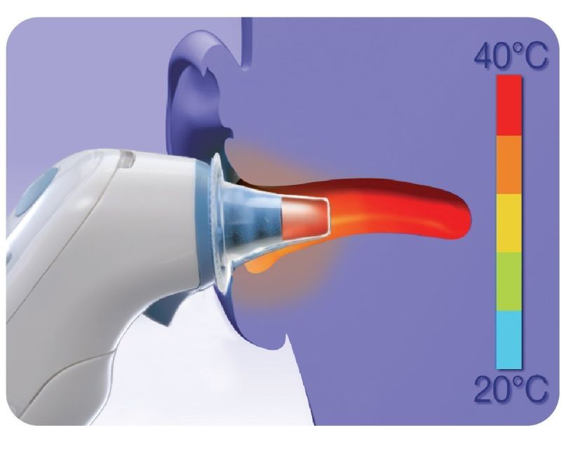 Braun Thermoscan Refill - LF 40