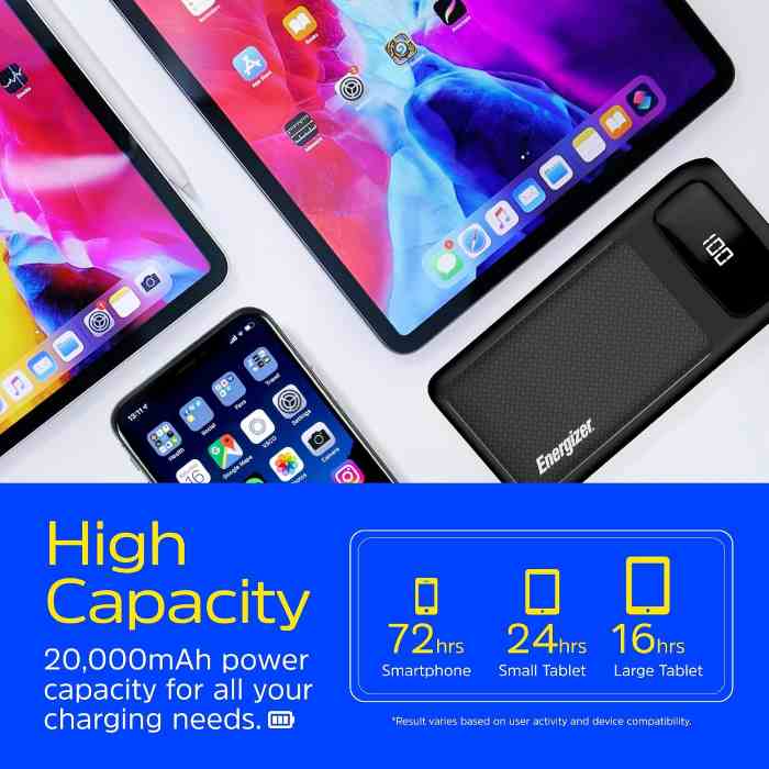 Energizer 20000 mAh Power Bank 20W Power Delivery With LCD Indicator - Black